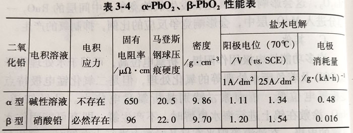 鈦基二氧化鉛電極（Ti/PbO2)介紹